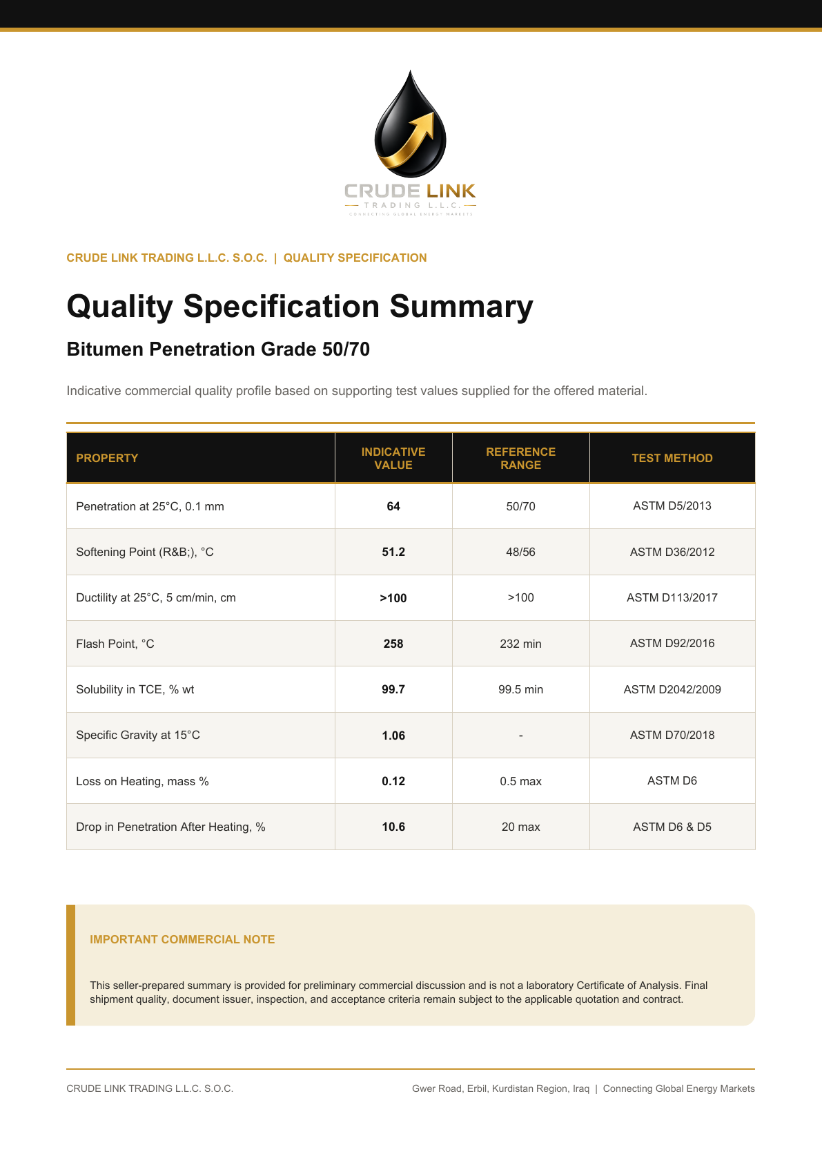 Preview of the Bitumen 50/70 quality specification summary