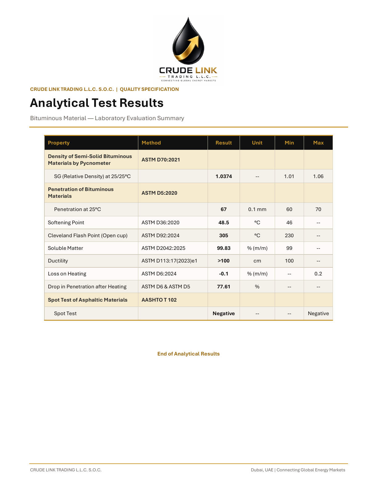 Preview of the Bitumen 60/70 analytical test results